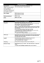 Page 116114Chapter 11Appendix
Copy Specifications
Copy speed*
*Based on Canon standard 
pattern. Copy speed may 
vary depending on 
document complexity, copy 
mode, page coverage and 
the number of copies.Black & white: Fast mode approx. 22 ppm (Letter size)
Color: Fast mode approx. 17 ppm (Letter size)
No. of copiesMP180: Maximum 99 copies
MP160: Maximum 20 copies
Density adjustmentMP180: 9 levels
ZoomMP180: 25% to 400%
Camera Direct Print (PictBridge)
Page sizeDefault (Photo Paper Plus Glossy 10 x 15 cm/4 x...