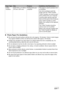 Page 2422Chapter 1Before Printing
zPhoto Paper Pro Guidelines
zDo not touch the print surface until the ink is dry (approx. 30 minutes). Colors in dark images 
may appear indistinct at first, but will become clearer after approx. 30 minutes.
zImages may smudge if you place them in an album before the ink is completely dry. It is 
recommended that you allow the ink to dry for 24 hours.
zDo not attempt to dry the ink with a hair dryer or by exposing printouts to direct sunlight.
zDo not store or display printouts...