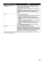 Page 99Chapter 10 97Troubleshooting
*1 To resume printing, you can press [OK] (MP180) / [Black] or [Color] (MP160) on the machine 
instead of selecting [Continue].
Waste tank (ink absorber) full / Ink 
absorber full This error message indicates that the ink absorber is nearly full.
The machine has a built-in ink absorber to hold the ink used during 
FINE Cartridge cleaning, for example.
You can continue printing by selecting Continue
*1 on the display on 
your camera.
However, because printing is disabled once...