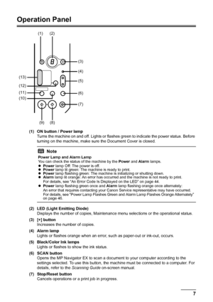 Page 117
Before Using the Machine
Operation Panel
(1) ON button / Power lamp
Turns the machine on and off. Lights or flashes  green to indicate the power status. Before 
turning on the machine, make sure the Document Cover is closed.
(2) LED (Light Emitting Diode) Displays the number of copies, Maintenance menu selections or the operational status.
(3) [+] button Increases the number of copies.
(4) Alarm lamp Lights or flashes orange when an error, such as paper-out or ink-out, occurs.
(5) Black/Color Ink lamps...