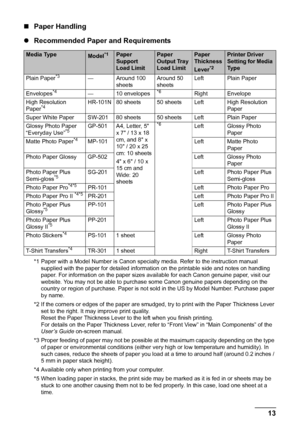 Page 1713 Before Using the Machine
„Paper Handling
zRecommended Paper and Requirements
*1 Paper with a Model Number is Canon specialty media. Refer to the instruction manual 
supplied with the paper for detailed information on the printable side and notes on handling 
paper. For information on the paper sizes available for each Canon genuine paper, visit our 
website. You may not be able to purchase some Canon genuine papers depending on the 
country or region of purchase. Paper is not sold in the US by Model...