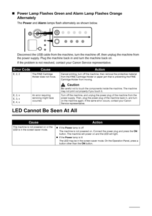 Page 5046Troubleshooting
„Power Lamp Flashes Green and Alarm Lamp Flashes Orange 
Alternately
The Power and Alarm lamps flash alternately as shown below.
Disconnect the USB cable from the machine, turn the machine off, then unplug the machine from 
the power supply. Plug the machine back in and turn the machine back on.
If the problem is not resolved, contact your Canon Service representative.
LED Cannot Be Seen At All
Error CodeCauseAction
E, 2, 2 The FINE Cartridge 
Holder does not move.Cancel printing, turn...