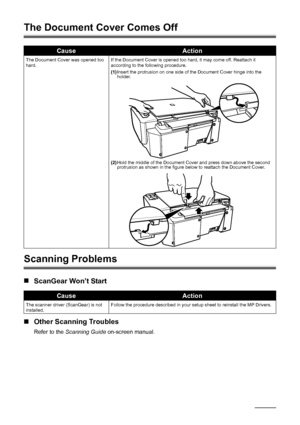 Page 6258Troubleshooting
The Document Cover Comes Off
Scanning Problems
„ScanGear Won’t Start
„Other Scanning Troubles
Refer to the Scanning Guide on-screen manual.
CauseAction
The Document Cover was opened too 
hard.If the Document Cover is opened too hard, it may come off. Reattach it 
according to the following procedure. 
(1)Insert the protrusion on one side of the Document Cover hinge into the 
holder.
(2)Hold the middle of the Document Cover and press down above the second 
protrusion as shown in the...