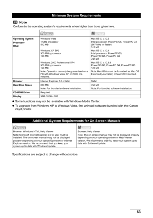 Page 6763 Appendix
zSome functions may not be available with Windows Media Center.
zTo upgrade from Windows XP to Windows Vista, first uninstall software bundled with the Canon 
inkjet printer. 
Specifications are subject to change without notice.
Minimum System Requirements
Note
Conform to the operating system’s requirements when higher than those given here.
Operating System
Processor
RAMWindows Vista
1 GHz processor
512 MB
Windows XP SP2
300 MHz processor
128 MB
Windows 2000 Professional SP4
300 MHz...