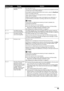 Page 4945
Troubleshooting
E, 1, 3 Ink level cannot be 
detected. Ink may have run out.
The function for detecting the remaining ink level will be disabled since the 
ink level cannot be correctly detected.
If you want to continue printing without this function, press the 
Stop/Reset 
button for at least 5 seconds.
Canon recommends to use new genuine Canon cartridges in order to 
obtain optimum qualities.
Please be advised that Canon shall not be liable for any malfunction or 
trouble caused by continuation of...