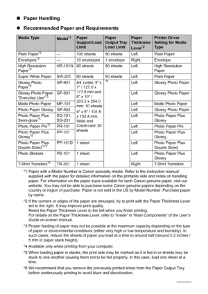 Page 128Before Using the Machine
„Paper Handling
zRecommended Paper and Requirements
*1 Paper with a Model Number is Canon specialty media. Refer to the instruction manual 
supplied with the paper for detailed information on the printable side and notes on handling 
paper. For information on the paper sizes available for each Canon genuine paper, visit our 
website. You may not be able to purchase some Canon genuine papers depending on the 
country or region of purchase. Paper is not sold in the US by Model...