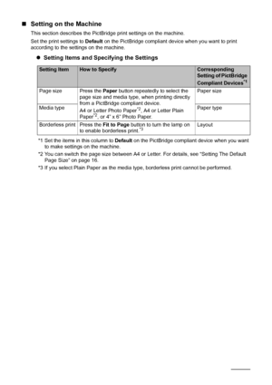 Page 2824Printing Photographs Directl y from a Compliant Device
„Setting on the Machine
This section describes the PictBr idge print settings on the machine.
Set the print settings to  Default on the PictBridge compliant device when you want to print 
according to the settings on the machine.
z Setting Items and Specifying the Settings
*1 Set the items in this column to  Default on the PictBridge compliant device when you want 
to make settings on the machine.
*2 You can switch the page size between A4 or...