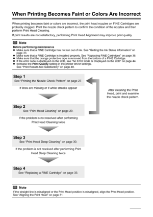 Page 3026Routine Maintenance
When Printing Becomes Fain t or Colors Are Incorrect
When printing becomes faint or colors are incorre ct, the print head nozzles on FINE Cartridges are 
probably clogged. Print the nozzle check pattern  to confirm the condition of the nozzles and then 
perform Print Head Cleaning.
If print results are not satisfactory, performing Print Head Alignment may improve print quality.
Note
Before performing maintenance
z Make sure that a FINE Cartridge has not run out of ink. See “Getting...