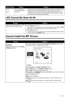 Page 5046Troubleshooting
LED Cannot Be Seen At All
Cannot Install the MP Drivers
Error CodeCauseAction
E, 2, x
E, 3, x
E, 4, xAn error requiring 
servicing might have 
occurred.Make sure that the protective material is removed from the FINE Cartridge 
Holder, then turn the machine off and unplug the power cord of the 
machine from the power supply. After a while, plug the power cord of the 
machine back in, and then turn on the machine. If the same error occurs, 
contact your Canon service representative....