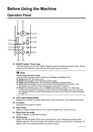 Page 62Before Using the Machine
Before Using the Machine
Operation Panel
(1) ON/OFF button / Power lamp
Turns the machine on and off. Lights or flashes  green to indicate the power status. Before 
turning on the machine, make sure the Document Cover is closed.
(2) LED (Light Emitting Diode) Displays the number of copies, Maintenance menu selections or the operational status.
(3) [+] button Increases the number of copies.
(4) Alarm lamp Lights or flashes orange when an error, such as paper-out or ink-out,...