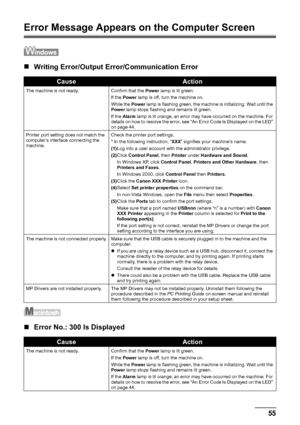 Page 5955
Troubleshooting
Error Message Appears on  the Computer Screen
„Writing Error/Output E rror/Communication Error
„Error No.: 300 Is Displayed
CauseAction
The machine is not ready. Confirm that the  Power lamp is lit green.
If the  Power  lamp is off, turn the machine on.
While the  Power lamp is flashing green, the machine is initializing. Wait until the 
Power  lamp stops flashing and remains lit green.
If the  Alarm  lamp is lit orange, an error may have occurred on the machine. For 
details on how to...