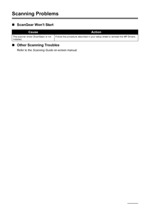 Page 6258Troubleshooting
Scanning Problems
„ScanGear Won’t Start
„Other Scanning Troubles
Refer to the Scanning Guide on-screen manual.
CauseAction
The scanner driver (ScanGear) is not 
installed.Follow the procedure described in your setup sheet to reinstall the MP Drivers.
 