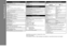 Page 66
10
General Specifications
Printing resolution (dpi)
4800* (horizontal) X 1200 (vertical)
* Ink droplets can be placed with a pitch of 1/4800 inch at minimum.
Interface
USB Port:
 Hi-Speed USB *1
LAN Port:
  Wireless LAN: IEEE802.1

1n/IEEE802.11g/IEEE802.11b *2
*1  A computer that complies with Hi-Speed USB standard is required. 
Since the Hi-Speed USB interface is fully upwardly compatible with 
USB 1.1, it can be used at USB 1.1.
*2

  Setup possible through Easy setup, WPS (Wi-Fi Protected...