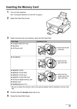 Page 3127
Printing from a Memory Card
Inserting the Memory Card
1
Turn on the machine.
See “Turning the Machine On and Off” on page 2.
2Open the Card Slot Cover.
3Insert one and only one memory card into the Card Slot.
* Be sure to attach the memory card to the special adapter before inserting it into the Card  Slot.
4Confirm that the  Access lamp has lit up.
5Close the Card Slot Cover.
Card TypeInserting Card
zCompact Flash (CF) card
zMicrodrive
zxD-Picture card*
zSmartMedia
zMEMORY STICK
zMEMORY STICK PRO...