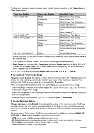 Page 3632Printing Photographs Directl y from a Compliant Device
The following sizes and types of printi ng paper can be loaded according to the  Paper size and 
Paper type  settings.
*1 Exclusively used to print photo stickers.  When printing on sticker paper, select 10x15 cm/4 x 
6  in  Paper size .
*2 Can be selected only on certain Canon-brand PictBridge compatible devices.
*3 Plain Paper  can be selected for  Paper type only when Paper size is set to A4 or 8.5 x 11 
(Letter) . When Paper type  is set to...