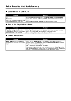 Page 6662Troubleshooting
Print Results Not Satisfactory
„Cannot Print to End of Job
„ Part of the Page  Is Not Printed
„ Colors Are Unclear
CauseAction
Size of the print data is extremely large 
(Windows XP/Windows 2000 only). In Windows XP and Windows 2000, click
 Print Options on the Page Setup  
sheet. Then, select the  Reduce spool data size  check box in the displayed 
dialog.
Selecting  Reduce spool data size  may reduce the print quality.
CauseAction
Page Size setting in the Operation 
Panel does not...