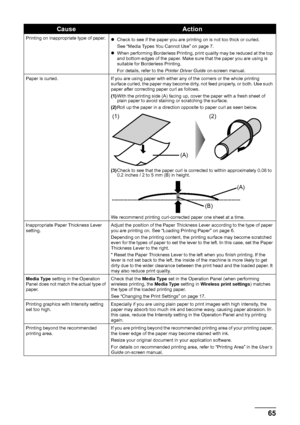 Page 6965
Troubleshooting
Printing on inappropriate type of paper.
zCheck to see if the paper you are printing on is not too thick or curled.
See “Media Types You Cannot Use” on page 7.
z When performing Borderless Printing, print quality may be reduced at the top 
and bottom edges of the paper. Make sure that the paper you are using is 
suitable for Borderless Printing. 
For details, refer to the  Printer Driver Guide on-screen manual.
Paper is curled. If you are using paper with either any of the corners or...