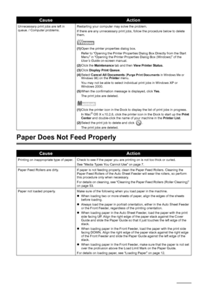 Page 7268Troubleshooting
Paper Does Not Feed Properly
Unnecessary print jobs are left in 
queue. / Computer problems. Restarting your computer may solve the problem.
If there are any unnecessary print jobs, follow the procedure below to delete 
them.
(1)
Open the printer properties dialog box.
Refer to “Opening the Printer Properties Dialog Box Directly from the Start 
Menu” in “Opening the Printer Properties Dialog Box (Windows)” of the 
User’s Guide  on-screen manual.
(2) Click the  Maintenance  tab and then...