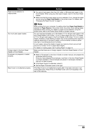 Page 7369
Troubleshooting
Paper source selection is 
inappropriate. z
You cannot load paper other than A4, Letter, or B5-sized plain paper in the 
Front Feeder. When using any other type of paper, load it in the Auto Sheet 
Feeder.
z Make sure that the proper paper source is selected. If not, change the paper 
source using the  Paper Feed Switch  or the printer driver. For details, see 
“Changing the Paper Source” on page 11.
NoteWhen printing from your computer, if a setting other than  Paper Feed Switch is...