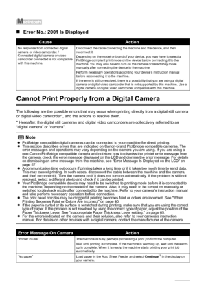 Page 7874Troubleshooting
„Error No.: 2001 Is Displayed
Cannot Print Properly from a Digital Camera
The following are the possible errors that may occur  when printing directly from a digital still camera 
or digital video camcorder*, and the actions to resolve them.
* Hereafter, the digital still cameras and digital  video camcorders are collectively referred to as 
“digital camera” or “camera”.
CauseAction
No response from connected digital 
camera or video camcorder. / 
Connected digital camera or video...