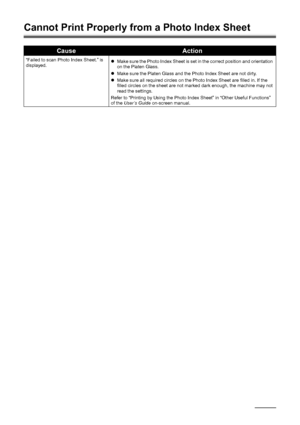 Page 8076Troubleshooting
Cannot Print Properly from a Photo Index Sheet
CauseAction
“Failed to scan Photo Index Sheet.” is 
displayed. z
Make sure the Photo Index Sheet is set in the correct position and orientation 
on the Platen Glass. 
z Make sure the Platen Glass and the Photo Index Sheet are not dirty.
z Make sure all required circles on the Photo Index Sheet are filled in. If the 
filled circles on the sheet are not marked dark enough, the machine may not 
read the settings.
Refer to “Printing by Using...