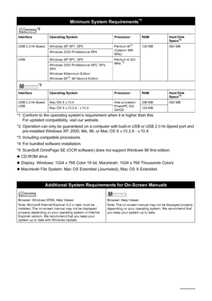 Page 8480Appendix
*1 Conform to the operating system’s requirement when it is higher than this.
For updated compatibility, visit our website.
*2 Operation can only be guaranteed on a computer with built-in USB or USB 2.0 Hi-Speed port and  pre-installed Windows XP, 2000, Me, 98, or Mac OS X v.10.2.8 - v.10.4.
*3 Including compatible processors.
*4 For bundled software installation.
*5 ScanSoft OmniPage SE (OCR software) does not support Windows 98 first edition.
z CD-ROM drive
z Display: Windows; 1024 x 768...