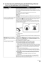 Page 6763
Troubleshooting
„ Ink Does Not Come Out/Printing Do es Not Start/Printing Is Blurred/
Colors Are Wrong/Straight Lines Are Misaligned
CauseAction
Ink tank is empty. Open the Scanning Unit (Printer Cover) and check the ink lamps. 
If an ink lamp is flashing red slowly at about 3-second intervals, ink is running 
low. If an ink lamp is flashing red fast at about 1-second intervals or is not lit, the 
tank is empty.
Replace the ink tank, and close the Scanning Unit (Printer Cover).
See “Replacing an Ink...