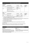 Page 8480Appendix
*1 Conform to the operating system’s requirement when it is higher than this.
For updated compatibility, visit our website.
*2 Operation can only be guaranteed on a computer with built-in USB or USB 2.0 Hi-Speed port and  pre-installed Windows XP, 2000, Me, 98, or Mac OS X v.10.2.8 - v.10.4.
*3 Including compatible processors.
*4 For bundled software installation.
*5 ScanSoft OmniPage SE (OCR software) does not support Windows 98 first edition.
z CD-ROM drive
z Display: Windows; 1024 x 768...