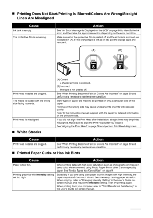 Page 78
74Troubleshooting
„Printing Does Not Start/Printing Is Blurred/Colors Are Wrong/Straight 
Lines Are Misaligned
„ White Streaks
„ Printed Paper Curls or Has Ink Blots
CauseAction
Ink tank is empty. See “An Error Message Is Displayed on the LCD” on page 68 to identify the ink 
error, and then take the appropriate action depending on the error condition.
The protective film is remaining. Make sure all of the protective film is peeled off and the air hole is exposed, as  illustrated in (A). If the orange...