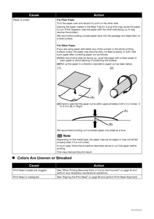 Page 80
76Troubleshooting
„Colors Are Uneven or Streaked
Paper is curled. For Plain Paper
Turn the paper over and reload it to print on the other side.
Leaving the paper loaded in the Rear Tray for a long time may cause the paper 
to curl. If this happens, load the paper with the other side facing up. It may 
resolve the problem.
We recommend putting unused paper back into the package and keep them on 
a level surface.
For Other Paper
If you are using paper with either any of the corners or the whole printing...