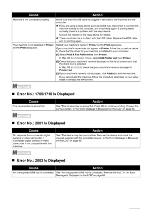 Page 88
84Troubleshooting
„Error No.: 1700/1710 Is Displayed
„Error No.: 2001 Is Displayed
„Error No.: 2002 Is Displayed
Machine is not connected properly. Make sure that the USB cable is plugged in securely to the machine and the 
computer.
zIf you are using a relay device such as a USB hub, disconnect it, connect the 
machine directly to the computer, and try printing again. If printing starts 
normally, there is a problem with the relay device.
Consult the reseller of the relay device for details.
z There...