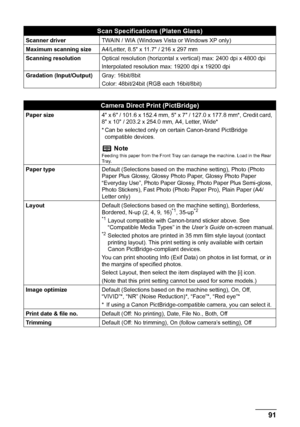 Page 9591 Appendix
Scan Specifications (Platen Glass)
Scanner driverTWAIN / WIA (Windows Vista or Windows XP only)
Maximum scanning sizeA4/Letter, 8.5 x 11.7 / 216 x 297 mm
Scanning resolutionOptical resolution (horizontal x vertical) max: 2400 dpi x 4800 dpi
Interpolated resolution max: 19200 dpi x 19200 dpi
Gradation (Input/Output)Gray: 16bit/8bit
Color: 48bit/24bit (RGB each 16bit/8bit)
Camera Direct Print (PictBridge)
Paper size4 x 6 / 101.6 x 152.4 mm, 5 x 7 / 127.0 x 177.8 mm*, Credit card, 
8 x 10 /...