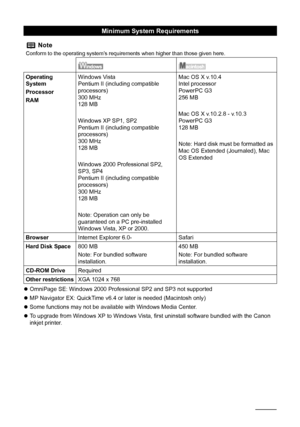 Page 9692Appendix
zOmniPage SE: Windows 2000 Professional SP2 and SP3 not supported
zMP Navigator EX: QuickTime v6.4 or later is needed (Macintosh only)
zSome functions may not be available with Windows Media Center.
zTo upgrade from Windows XP to Windows Vista, first uninstall software bundled with the Canon 
inkjet printer.
Minimum System Requirements
 Note
Conform to the operating system’s requirements when higher than those given here.
Operating 
System
Processor
RAMWindows Vista
Pentium II (including...