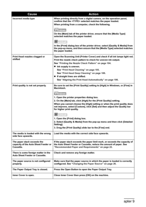 Page 122
120Chapter 9Troubleshooting
Incorrect media type When printing directly from a digital camera, on the operation panel, 
confirm that the  selected matches the paper loaded.
When printing from a computer, check the following.
On the [Main] tab of the printer driver, ensure that the [Media Type] 
selected matches the paper loaded.
In the [Print] dialog box of the printer driver, select [Quality & Media] from 
the pop-up menu, and then ensure that the [Media Type] selected matches 
the paper loaded.
Print...