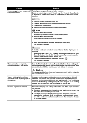 Page 123
Chapter 9 121Troubleshooting
Unnecessary print jobs are queued./
Computer problemsRestart your computer. It may solve the problem.
Delete an undesired print job, if there is any. Use Canon IJ Status Monitor 
in Windows or Printer Setup Utility (or Print Center) in Macintosh for the 
deletion.
1. Open the printer properties dialog box.
2. Click the [Maintenance] tab and then [View Printer Status].
3. Click [Display Print Queue].
4. Select [Cancel All Documents] in the [Printer] menu.
NoteIn Windows Me or...