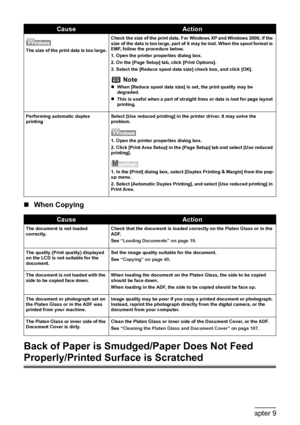 Page 124
122Chapter 9Troubleshooting
„When Copying
Back of Paper is Smudged/Paper Does Not Feed 
Properly/Printed Su rface is Scratched
The size of the print data is too large. Check the size of the print data. For Windows XP and Windows 2000, if the 
size of the data is too large, part of it may be lost. When the spool format is 
EMF, follow the procedure below.
1. Open the printer properties dialog box.
2. On the [Page Setup] tab, click [Print Options].
3. Select the [Reduce spool data size] check box, and...