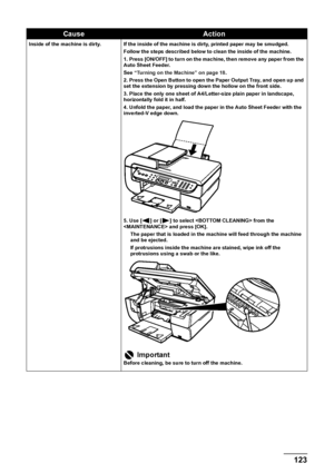 Page 125
Chapter 9 123Troubleshooting
CauseAction
Inside of the machine is dirty. If the inside of the machine is dirty, printed paper may be smudged.
Follow the steps described below to clean the inside of the machine.
1. Press [ON/OFF] to turn on the machine, then remove any paper from the 
Auto Sheet Feeder.
See “Turning on the Machine” on page 18 .
2. Press the Open Button to open the Paper Output Tray, and open up and 
set the extension by pressing down the hollow on the front side.
3. Place the only one...