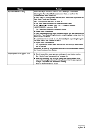 Page 126
124Chapter 9Troubleshooting
Paper Feed Roller is dirty. Follow the steps described below to clean the Paper Feed Rollers.
Cleaning the Paper Feed Rollers consumes them, so perform this 
procedure only when necessary.
1. Press [ON/OFF] to turn on the machine, then remove any paper from the 
Auto Sheet Feeder and Cassette.
See “Turning on the Machine” on page 18 .
2. Use [Feed Switch] to select the paper source to clean.
3. Use [ ] or [ ] to select  from the 
 and press [OK].
The Paper Feed Roller will...