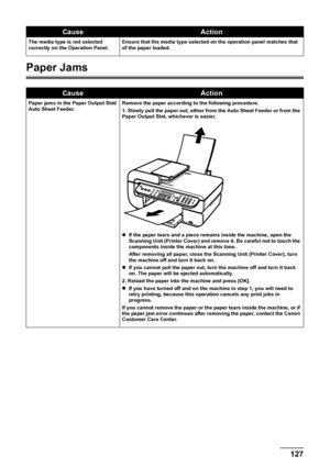 Page 129
Chapter 9 127Troubleshooting
Paper Jams
The media type is not selected 
correctly on the Operation Panel.Ensure that the media type selected on the operation panel matches that 
of the paper loaded.
CauseAction
Paper jams in the Paper Output Slot/
Auto Sheet Feeder.Remove the paper according to the following procedure.
1. Slowly pull the paper out, either from the Auto Sheet Feeder or from the 
Paper Output Slot, whichever is easier.
z
If the paper tears and a piece remains inside the machine, open the...