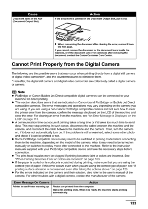 Page 135
Chapter 9 133Troubleshooting
Cannot Print Properly from the Digital Camera
The following are the possible errors that may occur when printing directly from a digital still camera 
or digital video camcorder*, and the c ountermeasures to eliminate them.
* Hereafter, the digital still camera and digital vide o camcorder are collectively called a digital camera 
or camera.
Document Jams in the ADF 
(Document Output Slot). If the document is jammed in the Document Output Slot, pull it out.
z
When rescanning...