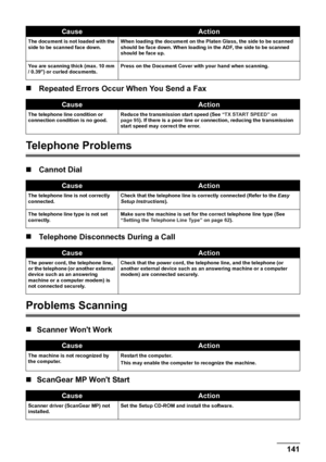 Page 143
Chapter 9 141Troubleshooting
„ Repeated Errors Occur When You Send a Fax
Telephone Problems
„ Cannot Dial
„  Telephone Disconnects During a Call
Problems Scanning
„Scanner Wont Work
„ ScanGear MP Wont Start
The document is not loaded with the 
side to be scanned face down.  When loading the document on the Platen Glass, the side to be scanned 
should be face down. When loading in the ADF, the side to be scanned 
should be face up.
You are scanning thick (max. 10 mm 
/ 0.39) or curled documents. Press on...