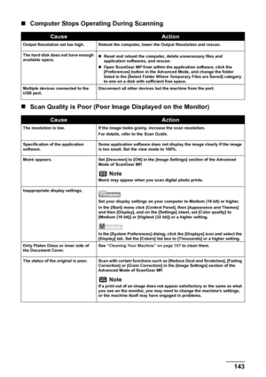 Page 145
Chapter 9 143Troubleshooting
„Computer Stops Operating During Scanning
„ Scan Quality is  Poor (Poor Image Displayed on the Monitor)
CauseAction
Output Resolution set too high. Reboot the computer, lower the Output Resolution and rescan.
The hard disk does not have enough 
available space. z
Reset and reboot the computer, delete unnecessary files and 
application softwares, and rescan. 
z Open ScanGear MP from within the application software, click the 
[Preferences] button in the Advanced Mode, and...