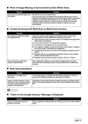 Page 146
144Chapter 9Troubleshooting
„Parts of Image Missing or Surrounded by Extra White Areas
„ Trouble Scanning with Multi-Scan or Multi-Crop Function
„ Slow Scanning Speed
„There is not enough memory. Message is Displayed
CauseAction
Scan area was specified larger than 
the original. Specify the scan area appropriately.
If you click the Auto crop button of the ScanGear MP, the scan area is 
adjusted automatically to match the size of the original. When scanning an 
original surrounded by white borders such...