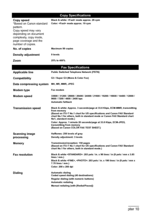 Page 158
156Chapter 10Appendix
Copy Specifications
Copy speed
*Based on Canon standard 
pattern.
Copy speed may vary 
depending on document 
complexity, copy mode, 
page coverage and the 
number of copies.Black & white:  mode approx. 28 cpm
Color:  mode approx. 19 cpm
No. of copiesMaximum 99 copies
Density adjustment9 levels
Zoom25% to 400%
Fax Specifications
Applicable linePublic Switched Telephone Network (PSTN)
CompatibilityG3 / Super G3 (Mono & Color Fax)
Data compressing systemMH, MR, MMR, JPEG
Modem...