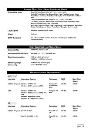 Page 160
158Chapter 10Appendix
Camera Direct Print (Canon Bubble Jet Direct)
Compatible paperCard #1 (Photo Paper Pro 4 x 6 / 101.6 x 152.4 mm) 
Card #2 (Photo Paper Plus Glossy, Photo Paper Plus Semi-gloss, Glossy 
Photo Paper, or Glossy Photo Paper “Everyday Use” 4 x 6 / 101.6 x 152.4 
mm)
Card #3 (Photo Paper Plus Glossy 5 x 7 / 127.0 x 177.8 mm)
LTR (Photo Paper Pro, Photo Paper Plus Glossy, Photo Paper Plus Semi-
gloss, or Glossy Photo Paper Letter size) 
A4 (Photo Paper Pro, Photo Paper Plus Glossy, Photo...