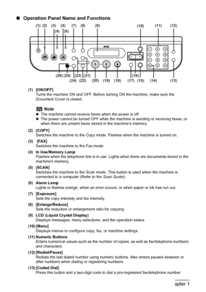 Page 18
16Chapter 1Before Printing
„Operation Panel Name and Functions
(1) [ON/OFF]
Turns the machine ON and OFF. Before turning ON the machine, make sure the 
Document Cover is closed.
(2) [COPY] Switches the machine to the Copy mode. Flashes when the machine is turned on.
(3)  [FAX] Switches the machine to the Fax mode.
(4) In Use/Memory Lamp Flashes when the telephone line is in use. Li ghts when there are documents stored in the 
machines memory.
(5) [SCAN] Switches the machine to the Scan mode. Th is...