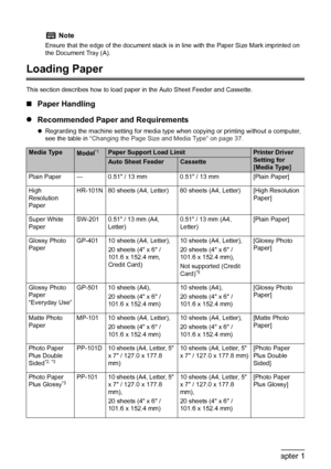 Page 24
22Chapter 1Before Printing
Loading Paper
This section describes how to load paper in the Auto Sheet Feeder and Cassette.
„Paper Handling
z Recommended Paper and Requirements
zRegrarding the machine setting for media type  when copying or printing without a computer, 
see the table in  “Changing the Page Size and Media Type” on page 37 .
Note
Ensure that the edge of the document stack is in line with the Paper Size Mark imprinted on 
the Document Tray (A).
Media TypeModel*1Paper Support Load LimitPrinter...