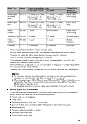 Page 25
Chapter 1 23Before Printing
Paper having a Model Number is Canon specialty media.
You may not be able to purchase some Canon branded paper depending on your country.
*1 Paper is not sold in the US by Model Number. Purchase paper by the name.*2 This is available only when printing from your computer.*3 When loading a stack of paper, the printed side may be marked when it is fed in. If this 
happens, load paper one sheet at a time.
*4 When Windows is being used, you can specify the  print setting easily...