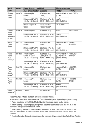 Page 40
38Chapter 1Before Printing
Paper having a Model Number is Canon specialty media.
You may not be able to purchase some Canon branded paper depending on your country.
*1 Paper is not sold in the US by Model Number. Purchase paper by the name.*2 When loading a stack of paper, the printed side may be marked when it is fed in. If this 
happens, load paper one sheet at a time.
*3 When printing photos on Photo Stickers,  select  under , then select  for . See  “Creating Stickers (Sticker copy)” on 
page 47 ....