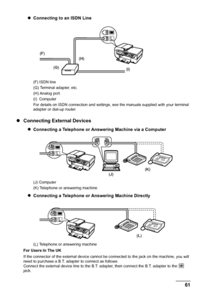 Page 63
Chapter 4 61Faxing
zConnecting to an ISDN Line
(F) ISDN line
(G) Terminal adapter, etc.
(H) Analog port
(I)  Computer
For details on ISDN connection and settings, s ee the manuals supplied with your terminal 
adapter or dial-up router.
z Connecting External Devices
zConnecting a Telephone or Answering Machine via a Computer
(J) Computer
(K) Telephone or answering machine
zConnecting a Telephone or Answering Machine Directly
(L) Telephone or answering machine
For Users In The UK
If the connector of the...